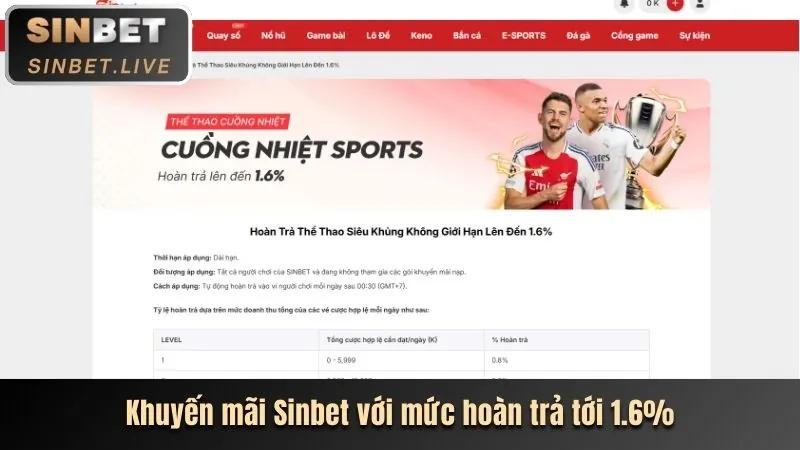 Khuyến mãi độc quyền và ưu đãi mới nhất tại VT88